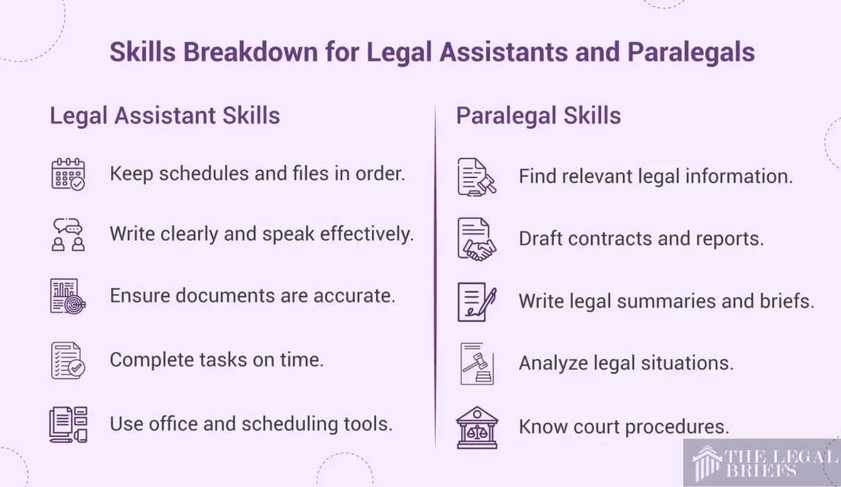 Legal Assistant vs Paralegal