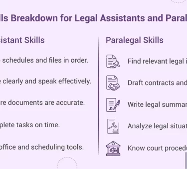 Legal Assistant vs Paralegal