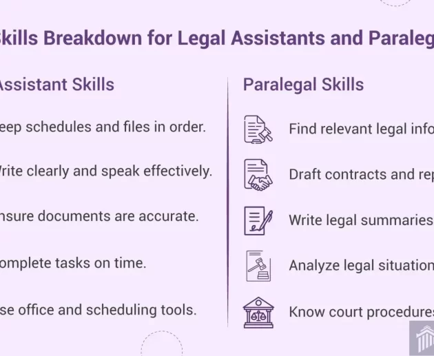 Legal Assistant vs Paralegal