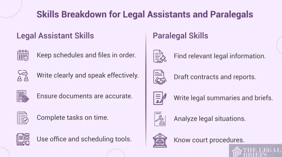 Legal Assistant vs Paralegal