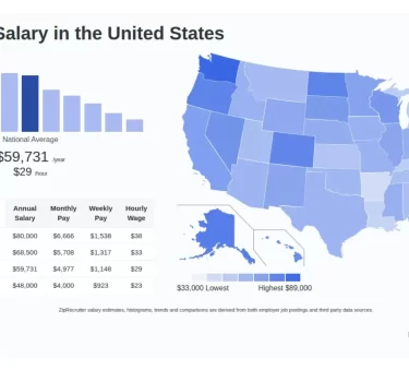 Paralegal Salary