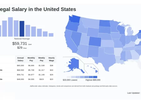 Paralegal Salary