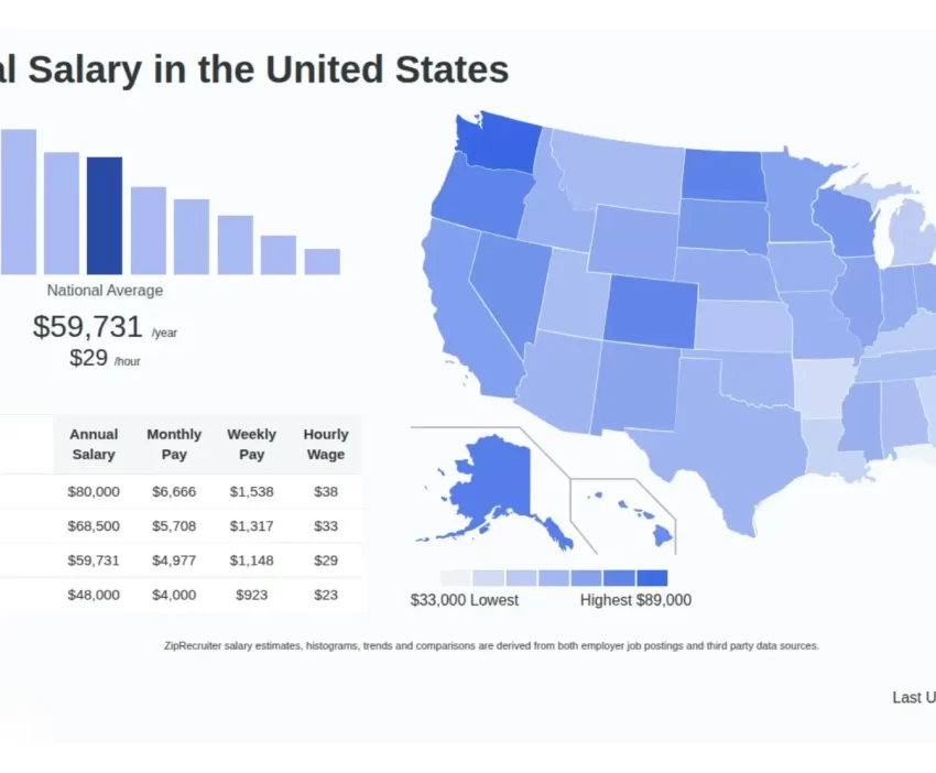 Paralegal Salary