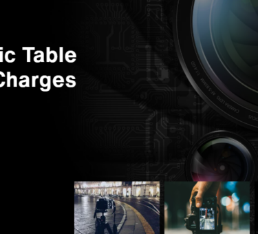 Periodic Table With Charges