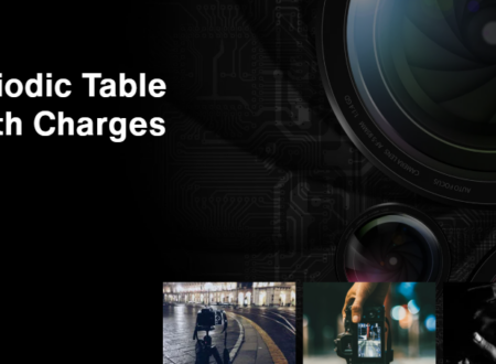 Periodic Table With Charges