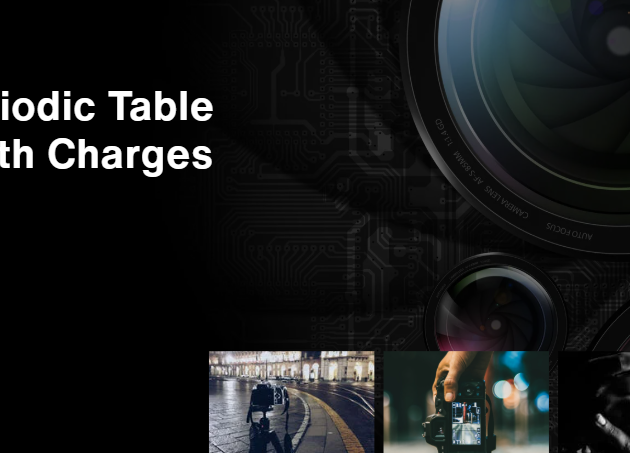 Periodic Table With Charges